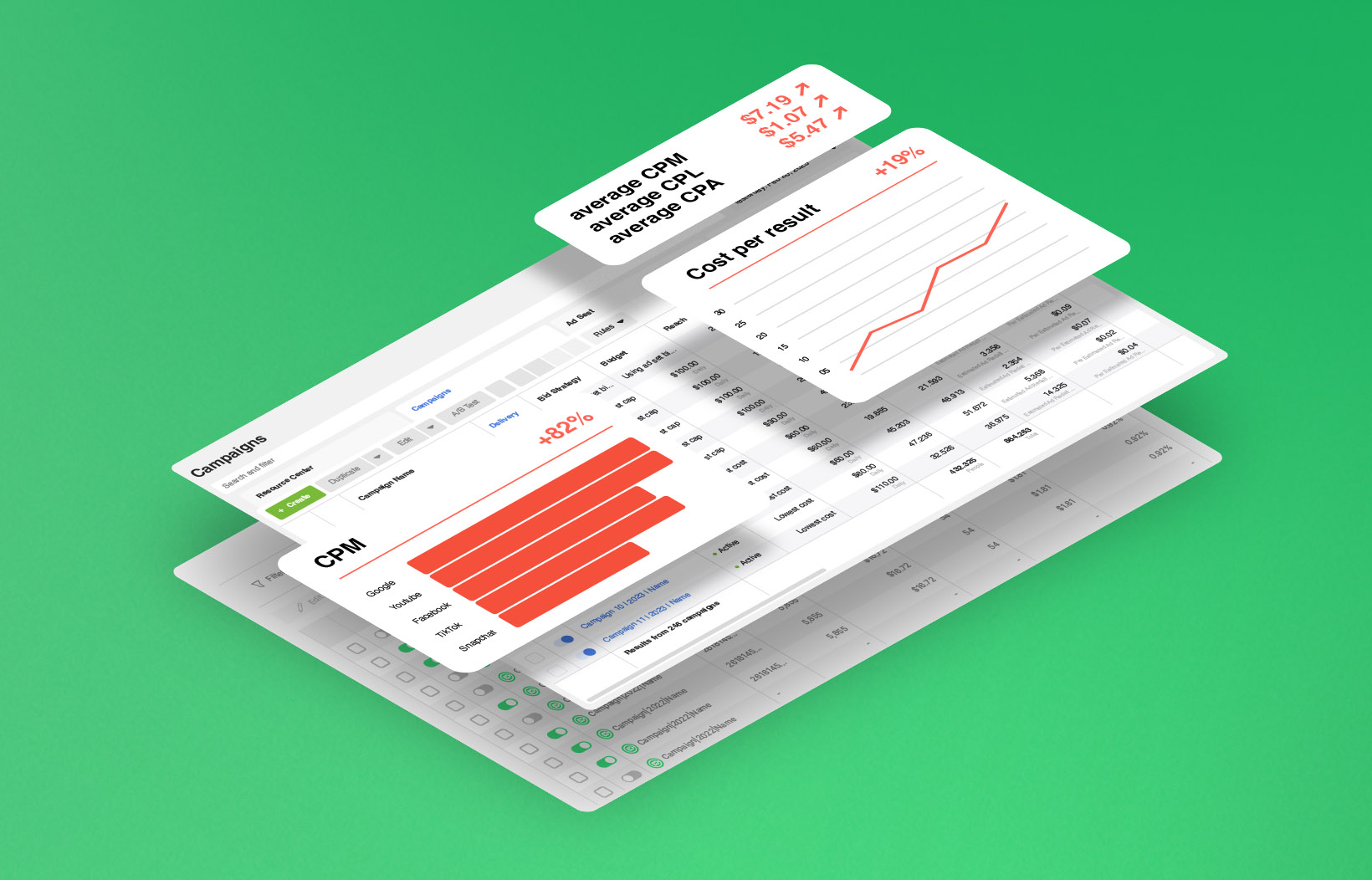 How Much Do Facebook Ads Cost [2023]?